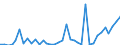 Flow: Exports / Measure: Values / Partner Country: World / Reporting Country: Greece