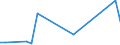 Flow: Exports / Measure: Values / Partner Country: World / Reporting Country: Iceland