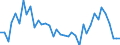 Flow: Exports / Measure: Values / Partner Country: World / Reporting Country: Japan