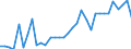 Flow: Exports / Measure: Values / Partner Country: World / Reporting Country: Mexico