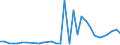 Flow: Exports / Measure: Values / Partner Country: World / Reporting Country: Poland