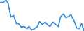 Flow: Exports / Measure: Values / Partner Country: World / Reporting Country: Portugal