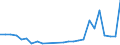 Flow: Exports / Measure: Values / Partner Country: World / Reporting Country: Slovakia