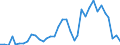 Flow: Exports / Measure: Values / Partner Country: World / Reporting Country: Sweden