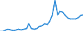 Flow: Exports / Measure: Values / Partner Country: World / Reporting Country: Switzerland incl. Liechtenstein