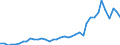 Flow: Exports / Measure: Values / Partner Country: World / Reporting Country: United Kingdom