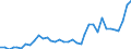 Flow: Exports / Measure: Values / Partner Country: Australia / Reporting Country: France incl. Monaco & overseas