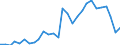 Flow: Exports / Measure: Values / Partner Country: Australia / Reporting Country: Hungary