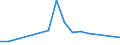 Flow: Exports / Measure: Values / Partner Country: Australia / Reporting Country: Israel