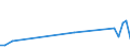 Flow: Exports / Measure: Values / Partner Country: Australia / Reporting Country: Japan