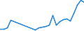 Flow: Exports / Measure: Values / Partner Country: Australia / Reporting Country: Mexico