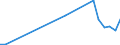 Flow: Exports / Measure: Values / Partner Country: Australia / Reporting Country: Slovakia