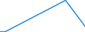 Flow: Exports / Measure: Values / Partner Country: Australia / Reporting Country: Slovenia