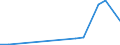 Flow: Exports / Measure: Values / Partner Country: Australia / Reporting Country: Sweden