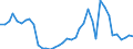 Flow: Exports / Measure: Values / Partner Country: Australia / Reporting Country: Switzerland incl. Liechtenstein