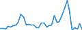 Flow: Exports / Measure: Values / Partner Country: Australia / Reporting Country: United Kingdom