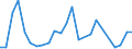 Flow: Exports / Measure: Values / Partner Country: Austria / Reporting Country: Australia