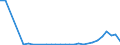 Flow: Exports / Measure: Values / Partner Country: Austria / Reporting Country: Belgium