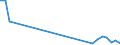 Flow: Exports / Measure: Values / Partner Country: Austria / Reporting Country: Denmark