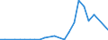 Flow: Exports / Measure: Values / Partner Country: Austria / Reporting Country: Finland