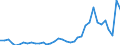 Flow: Exports / Measure: Values / Partner Country: Austria / Reporting Country: France incl. Monaco & overseas