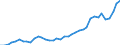 Flow: Exports / Measure: Values / Partner Country: Austria / Reporting Country: Germany