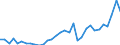 Flow: Exports / Measure: Values / Partner Country: Austria / Reporting Country: Hungary