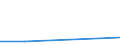 Flow: Exports / Measure: Values / Partner Country: Austria / Reporting Country: New Zealand