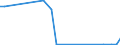 Flow: Exports / Measure: Values / Partner Country: Austria / Reporting Country: Poland