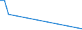 Flow: Exports / Measure: Values / Partner Country: Austria / Reporting Country: Portugal