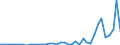 Flow: Exports / Measure: Values / Partner Country: Austria / Reporting Country: Spain