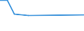 Flow: Exports / Measure: Values / Partner Country: Austria / Reporting Country: Sweden