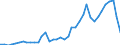 Flow: Exports / Measure: Values / Partner Country: Austria / Reporting Country: Switzerland incl. Liechtenstein