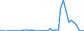 Flow: Exports / Measure: Values / Partner Country: Austria / Reporting Country: United Kingdom