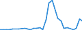 Flow: Exports / Measure: Values / Partner Country: Brazil / Reporting Country: Australia