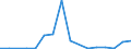 Flow: Exports / Measure: Values / Partner Country: Brazil / Reporting Country: Belgium