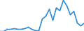 Flow: Exports / Measure: Values / Partner Country: World / Reporting Country: Austria