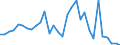 Flow: Exports / Measure: Values / Partner Country: World / Reporting Country: Belgium