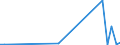 Flow: Exports / Measure: Values / Partner Country: World / Reporting Country: Chile