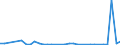 Flow: Exports / Measure: Values / Partner Country: World / Reporting Country: Finland