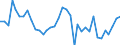 Flow: Exports / Measure: Values / Partner Country: World / Reporting Country: France incl. Monaco & overseas