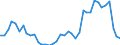 Flow: Exports / Measure: Values / Partner Country: World / Reporting Country: Germany