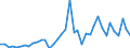 Flow: Exports / Measure: Values / Partner Country: World / Reporting Country: Greece