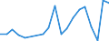 Flow: Exports / Measure: Values / Partner Country: World / Reporting Country: Hungary