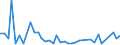 Flow: Exports / Measure: Values / Partner Country: World / Reporting Country: Japan