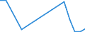 Flow: Exports / Measure: Values / Partner Country: World / Reporting Country: Luxembourg