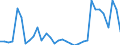 Flow: Exports / Measure: Values / Partner Country: World / Reporting Country: Mexico