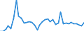 Flow: Exports / Measure: Values / Partner Country: World / Reporting Country: Netherlands