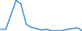 Flow: Exports / Measure: Values / Partner Country: World / Reporting Country: Poland