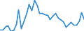 Flow: Exports / Measure: Values / Partner Country: World / Reporting Country: Spain